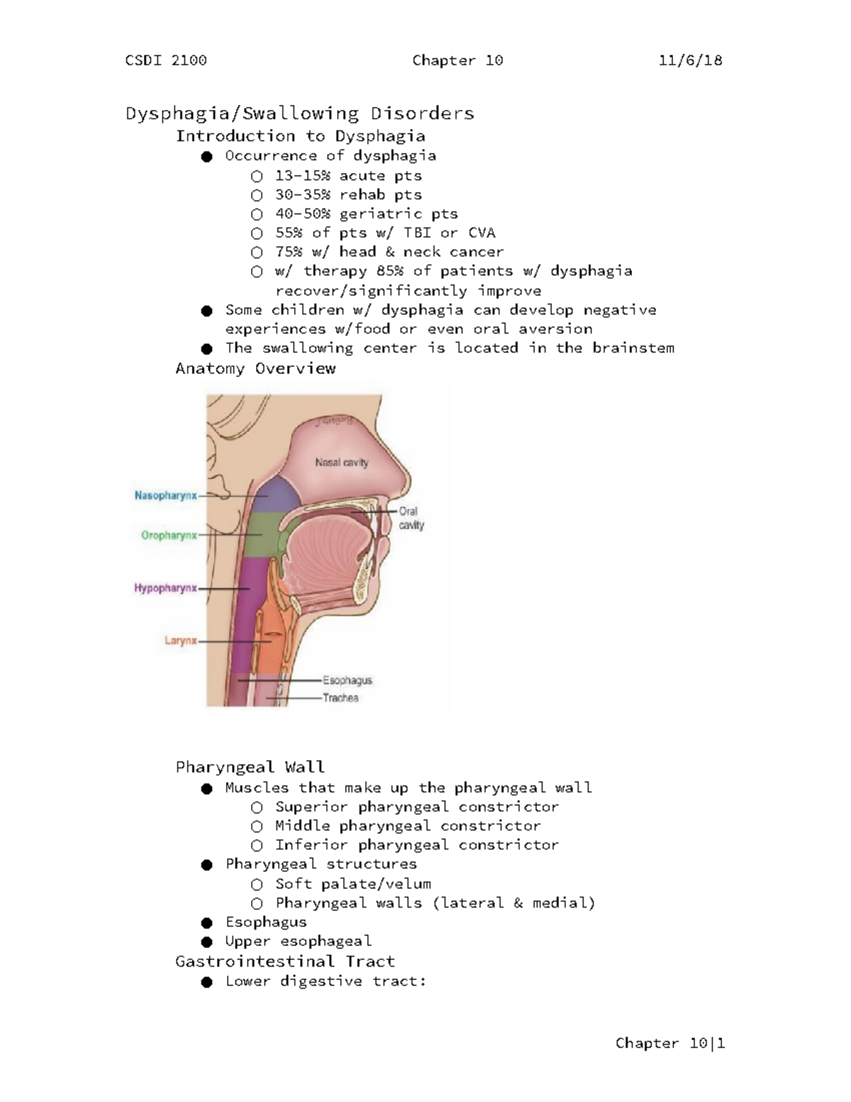 Dysphagia Swallowing Disorders - CSDI 2100 Chapter 10 Disorders ...