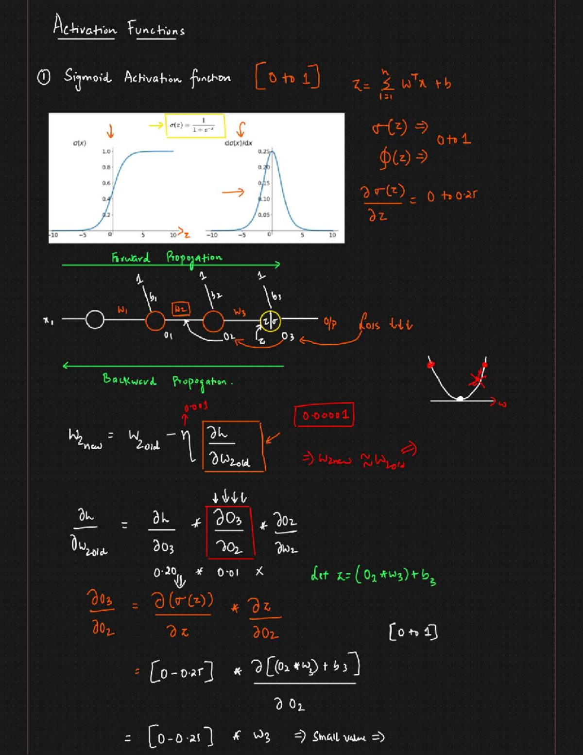 Activation Functions I: Sigmoid, Tanh, and ReLU Overview (M WIX TB 131 ...