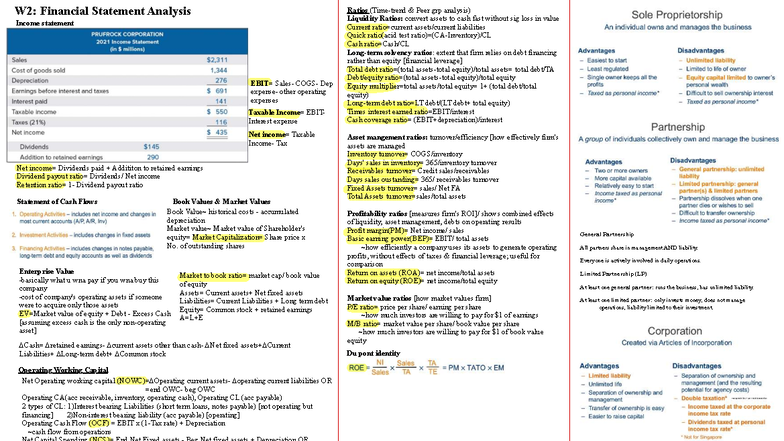 Fin Quiz 1 cheatsheet - W2: Financial Statement Analysis Income ...
