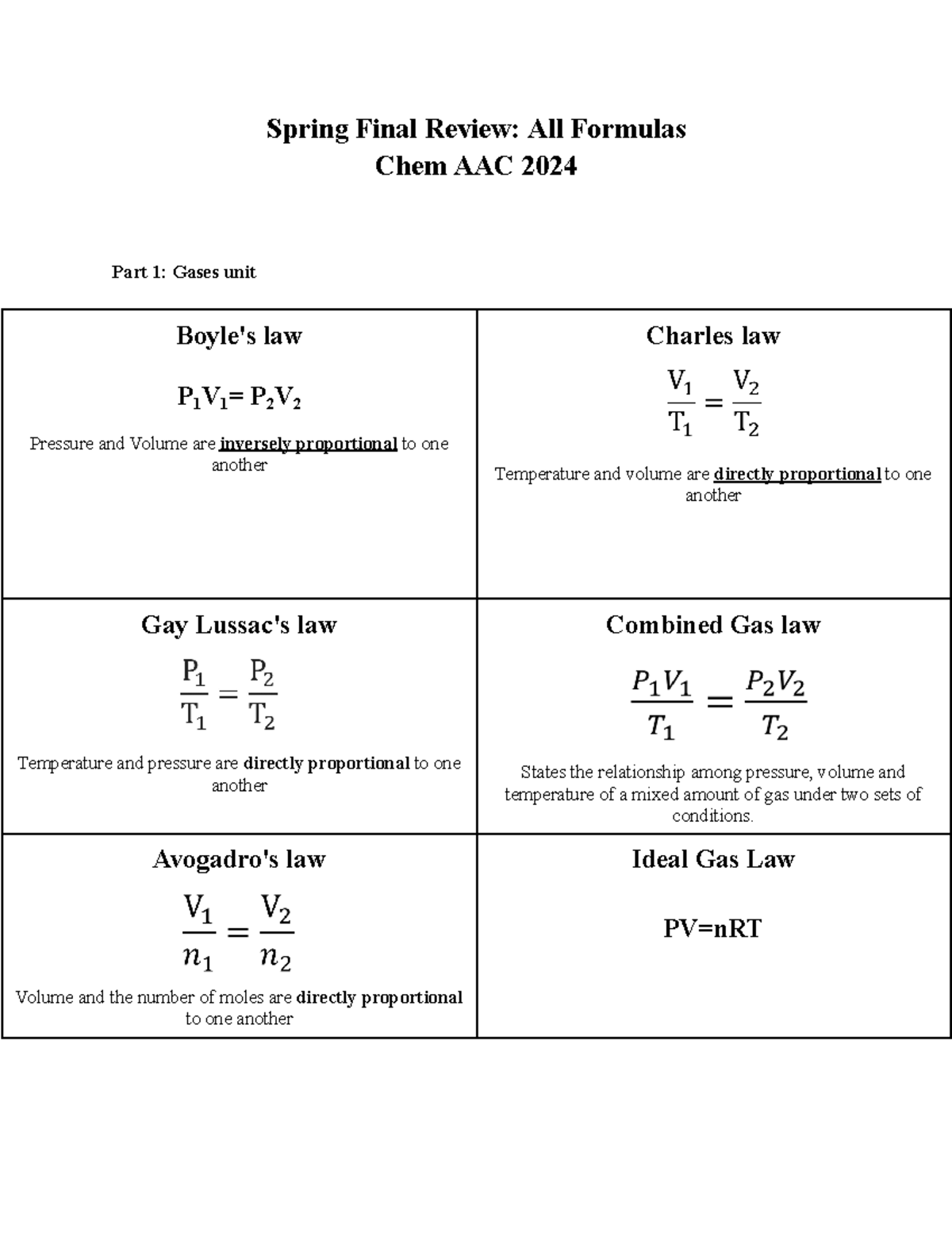 Spring Final Review All Formulas - Avogadro's law Volume and the number ...