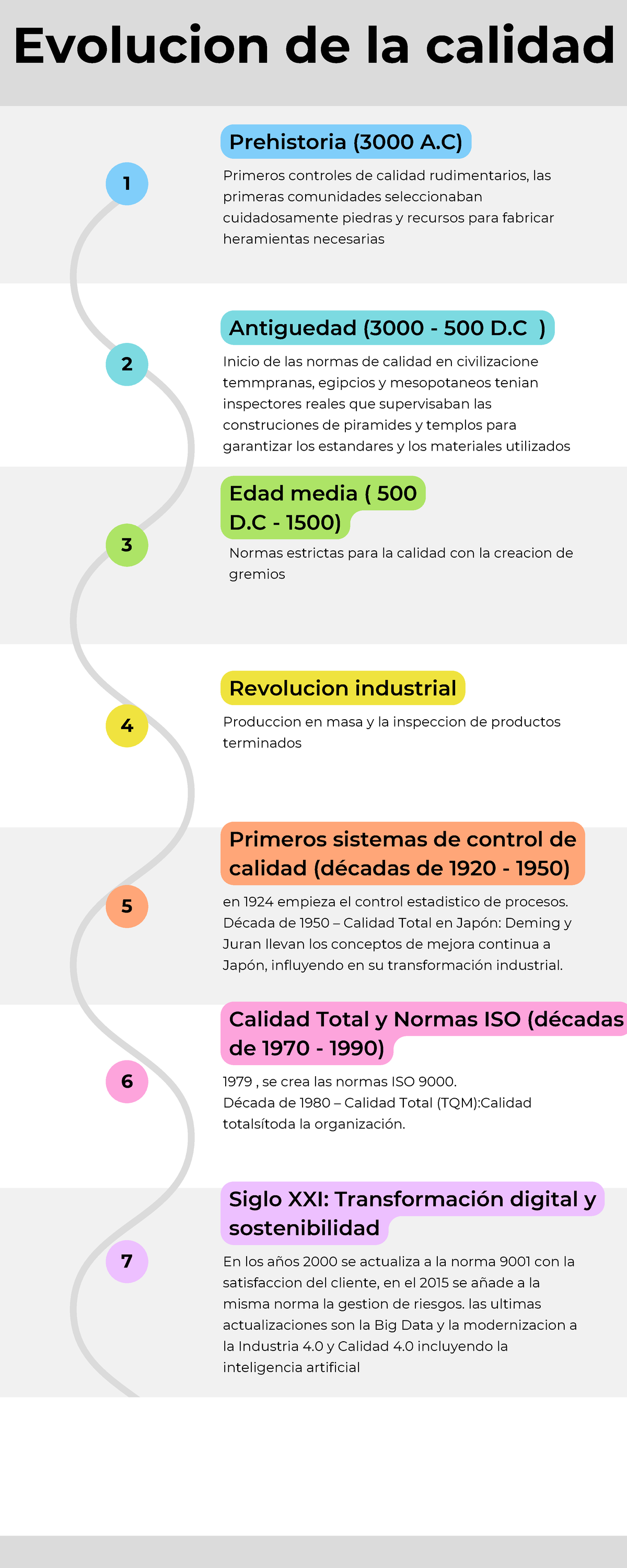 Evolución de la Calidad a lo Largo de la Historia y su Impacto - Studocu