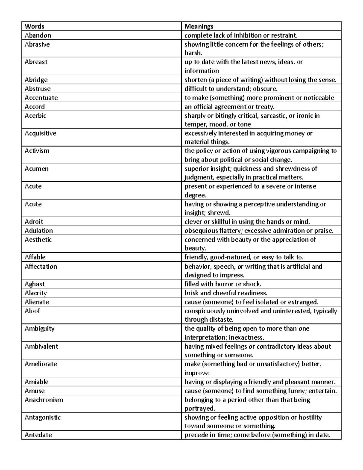 600 Words - Vocabulary Meanings and Definitions for Study - Studocu