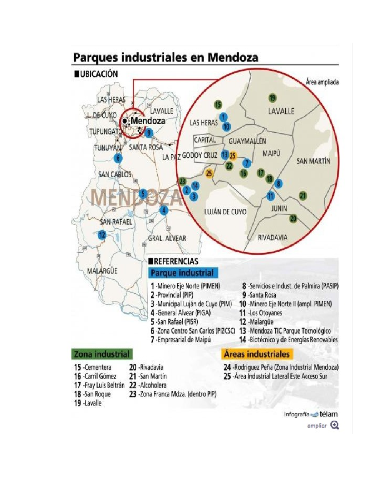 Parques Industriales en Mendoza: Ubicación y Referencias - Studocu