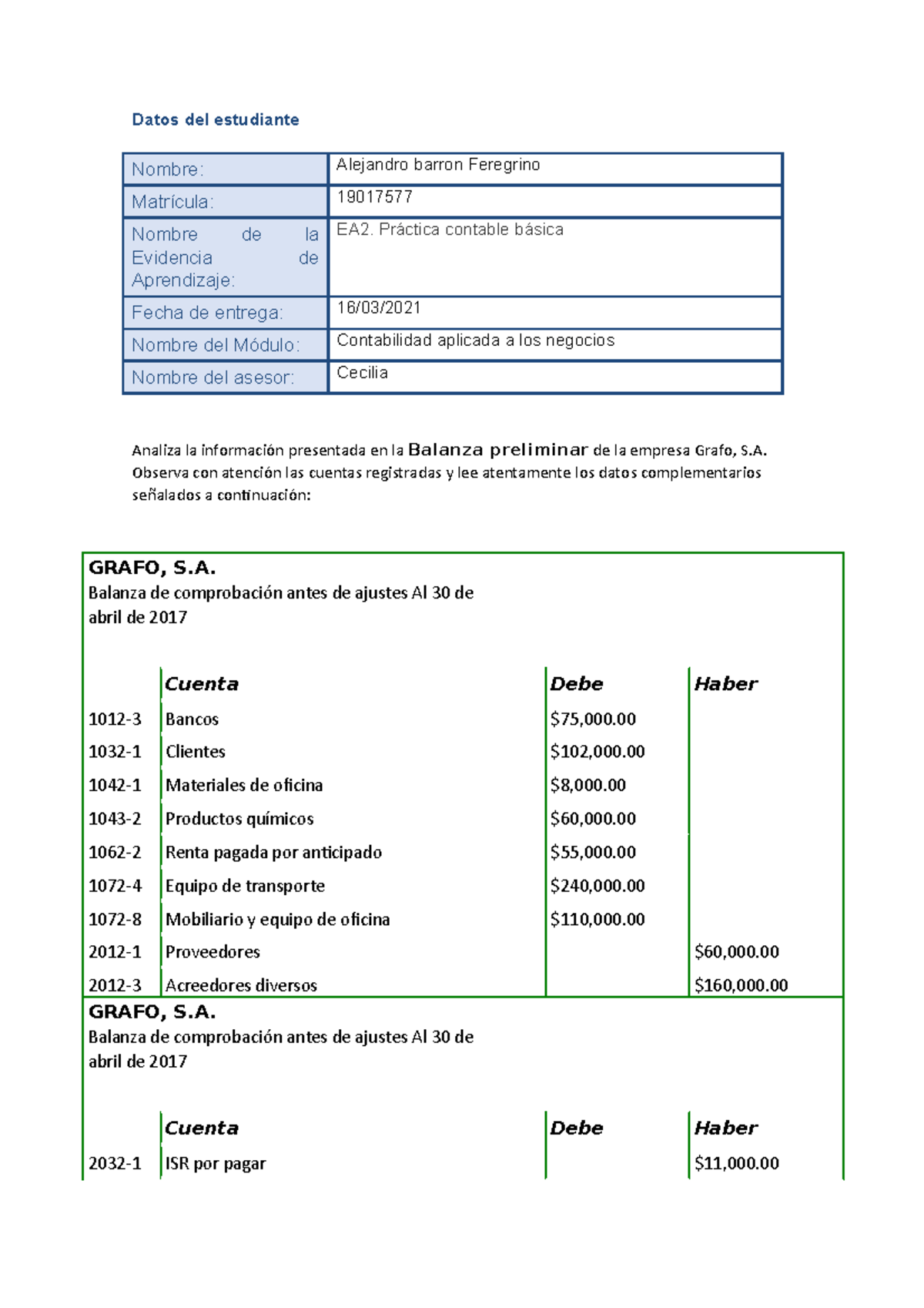 Práctica Contable Básica: EA2 - Análisis de Balanza - Grafo, S.A. - Studocu
