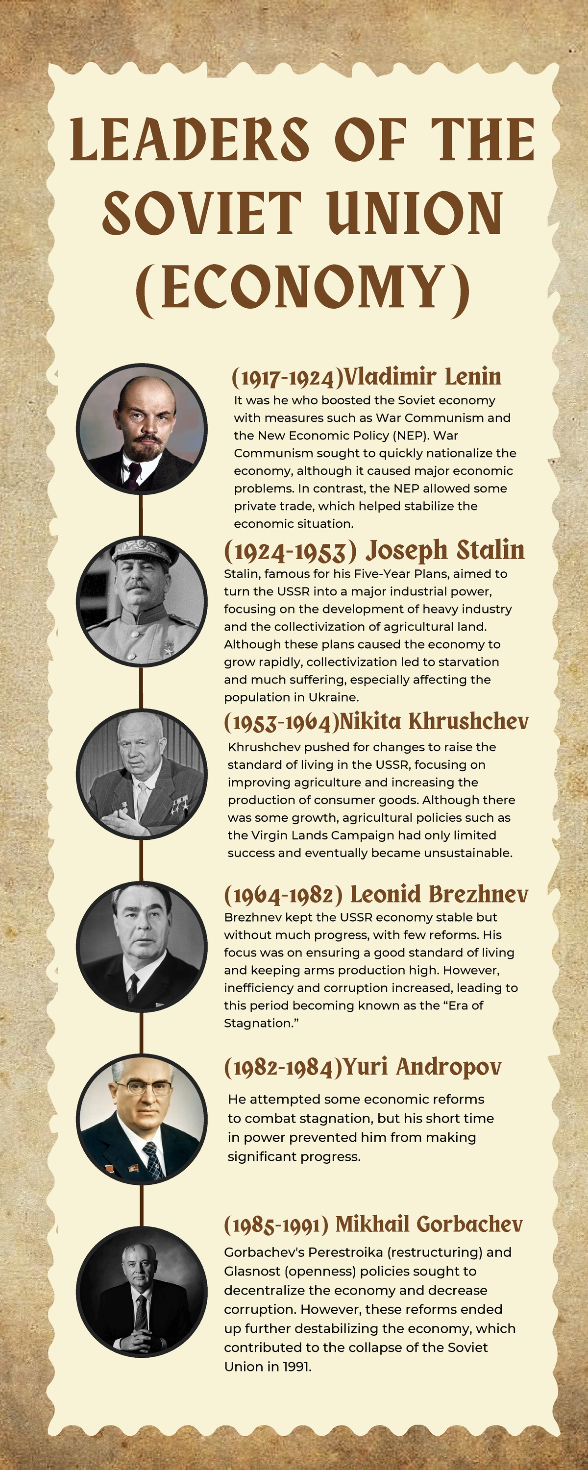 Diseño sin título - Linea del tiempo - (1917-1924)Vladimir Lenin It was ...