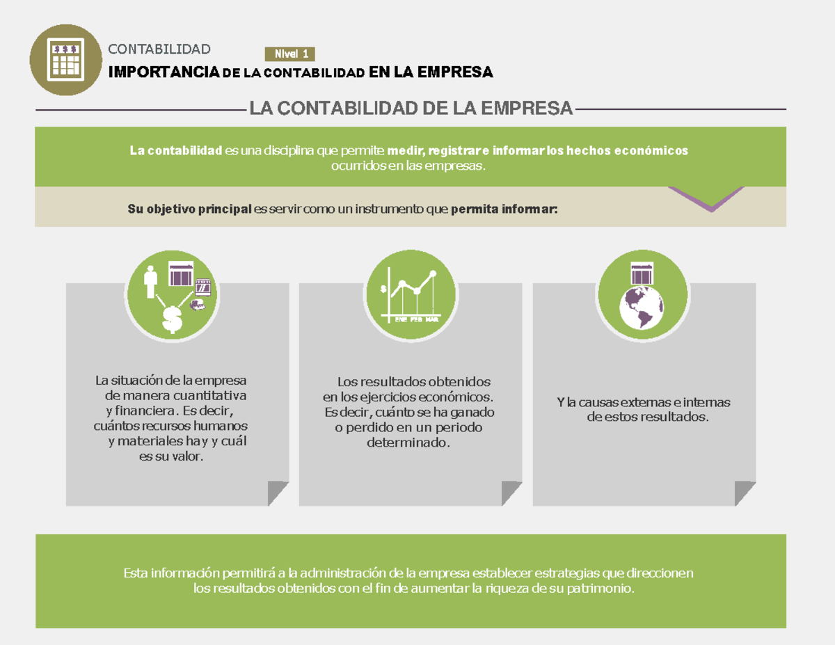 Importancia de la Contabilidad en las Empresas: Análisis y Usuarios ...