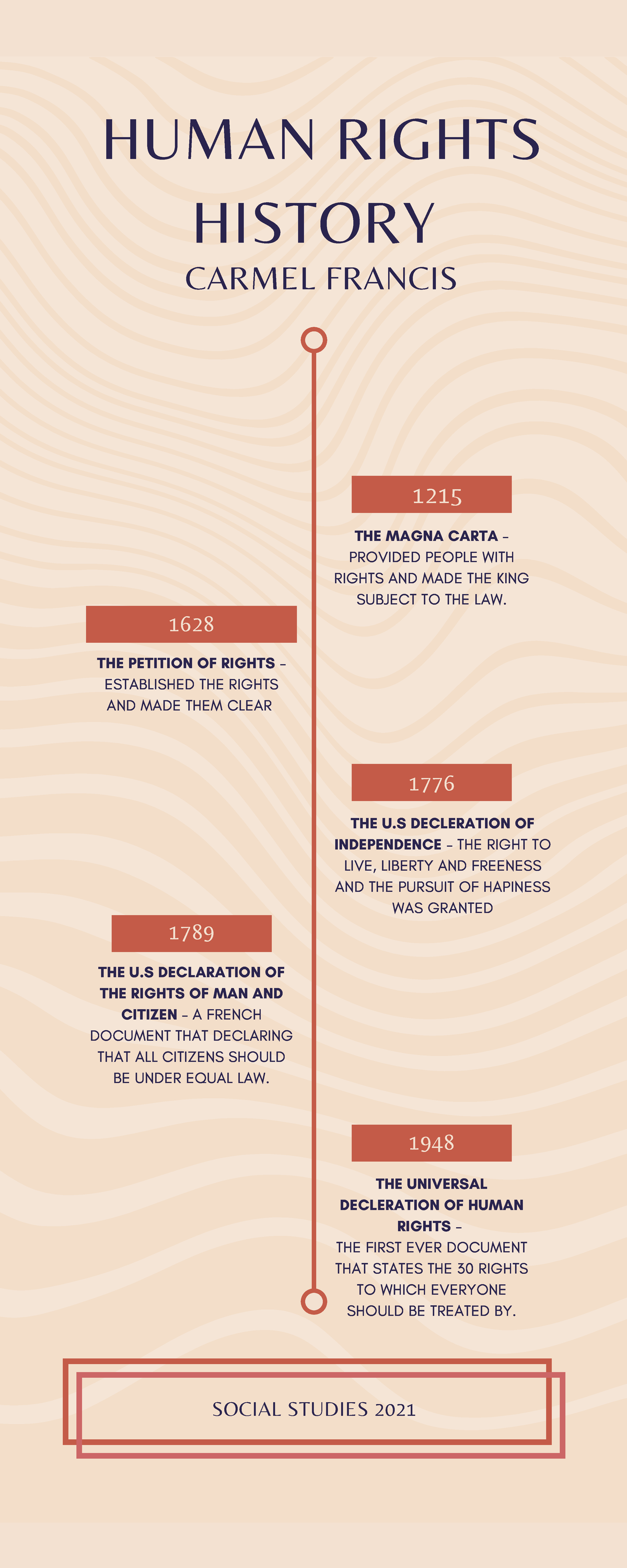 Human Rights Overview - Social Studies 2021 (SS1215) - Studocu