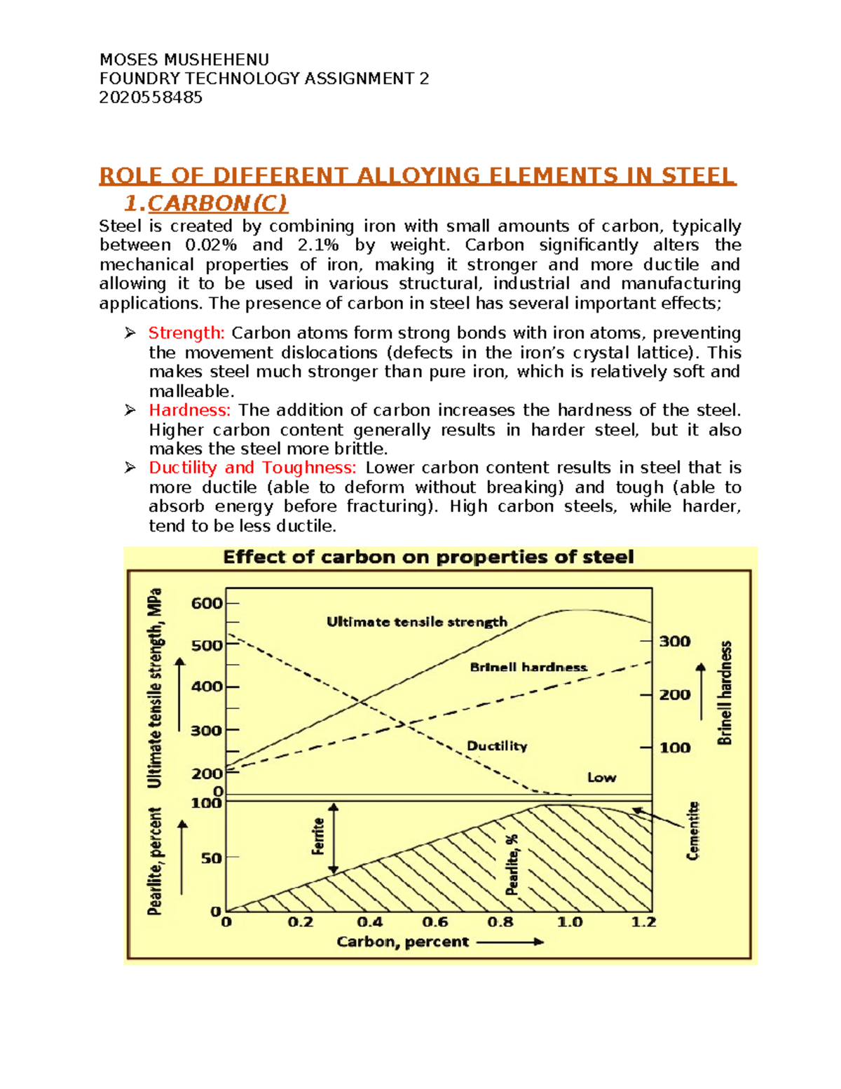 Foundry Technology Assignment 2 (2020558485): Role of Alloying Elements ...