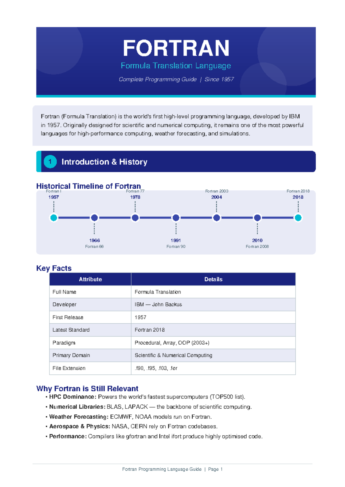 FORTRAN Programming Language Overview and Guide (CS101) - Studocu