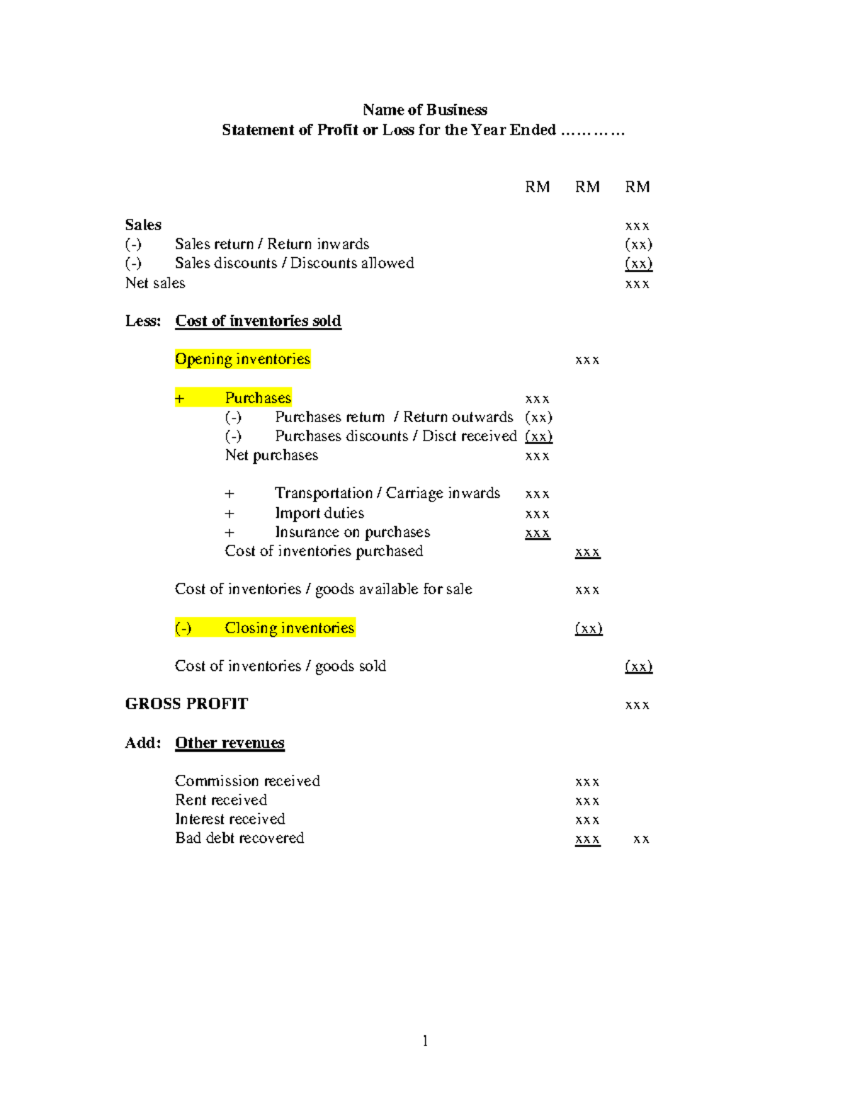 Format SOPL SOFP - hope it helps - Name of Business Statement of Profit ...