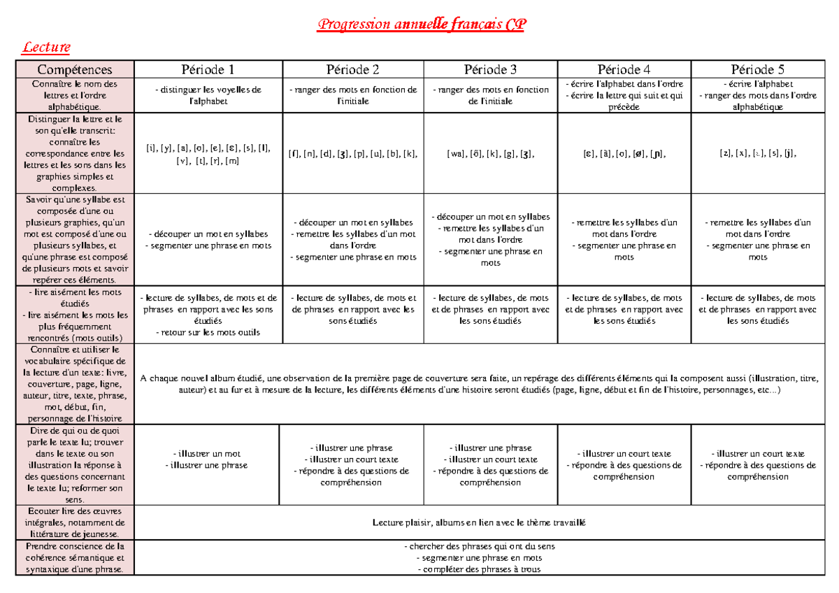 Programme lecture CP - Progression annuelleProgression ...