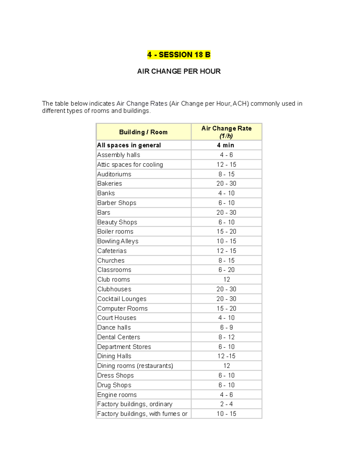 Session 18 (B) - Air Change per Hour (ACH) Rates Table - Studocu