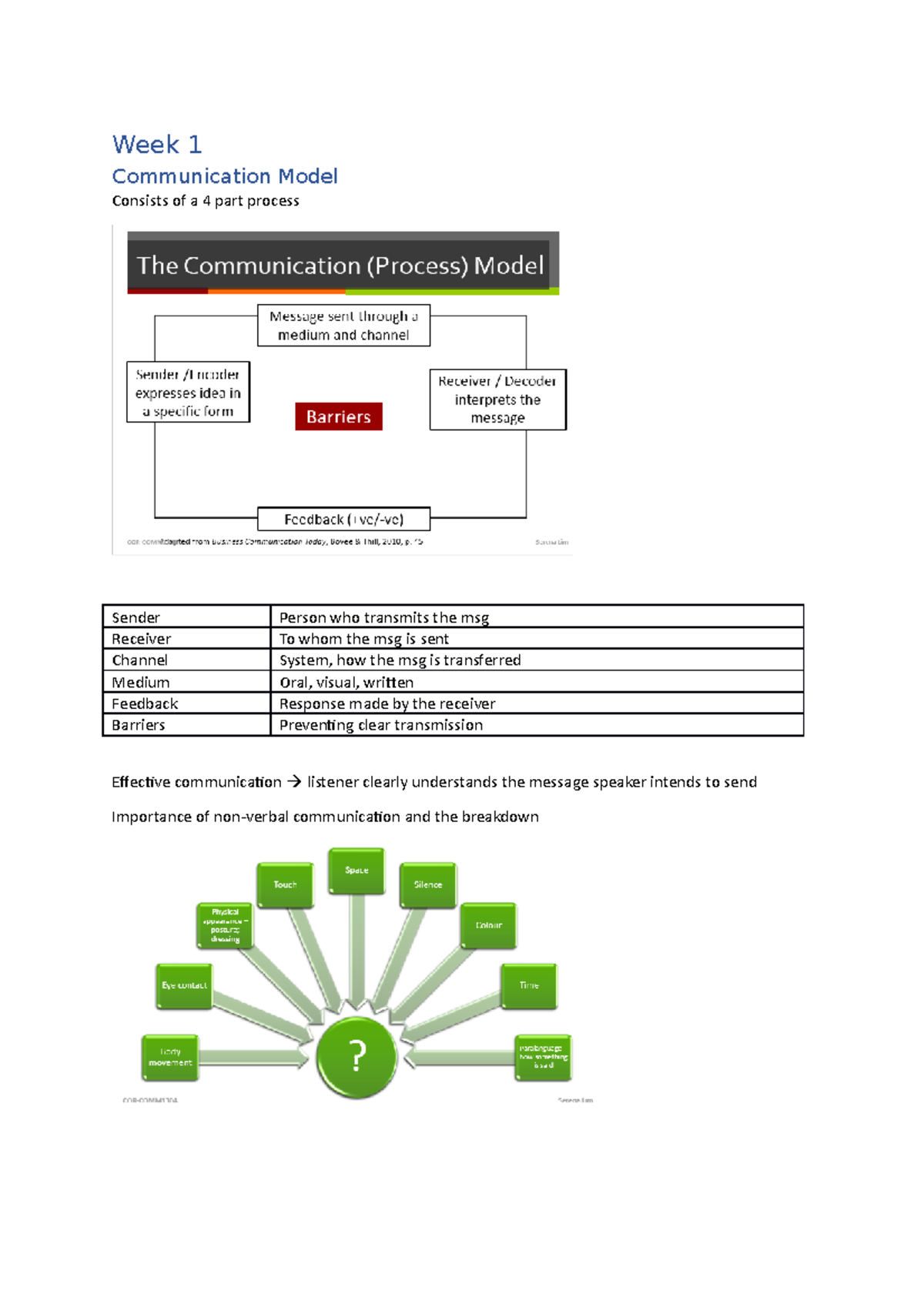COM 101 Week 1 Reflections: Key Concepts in Communication Models - Studocu