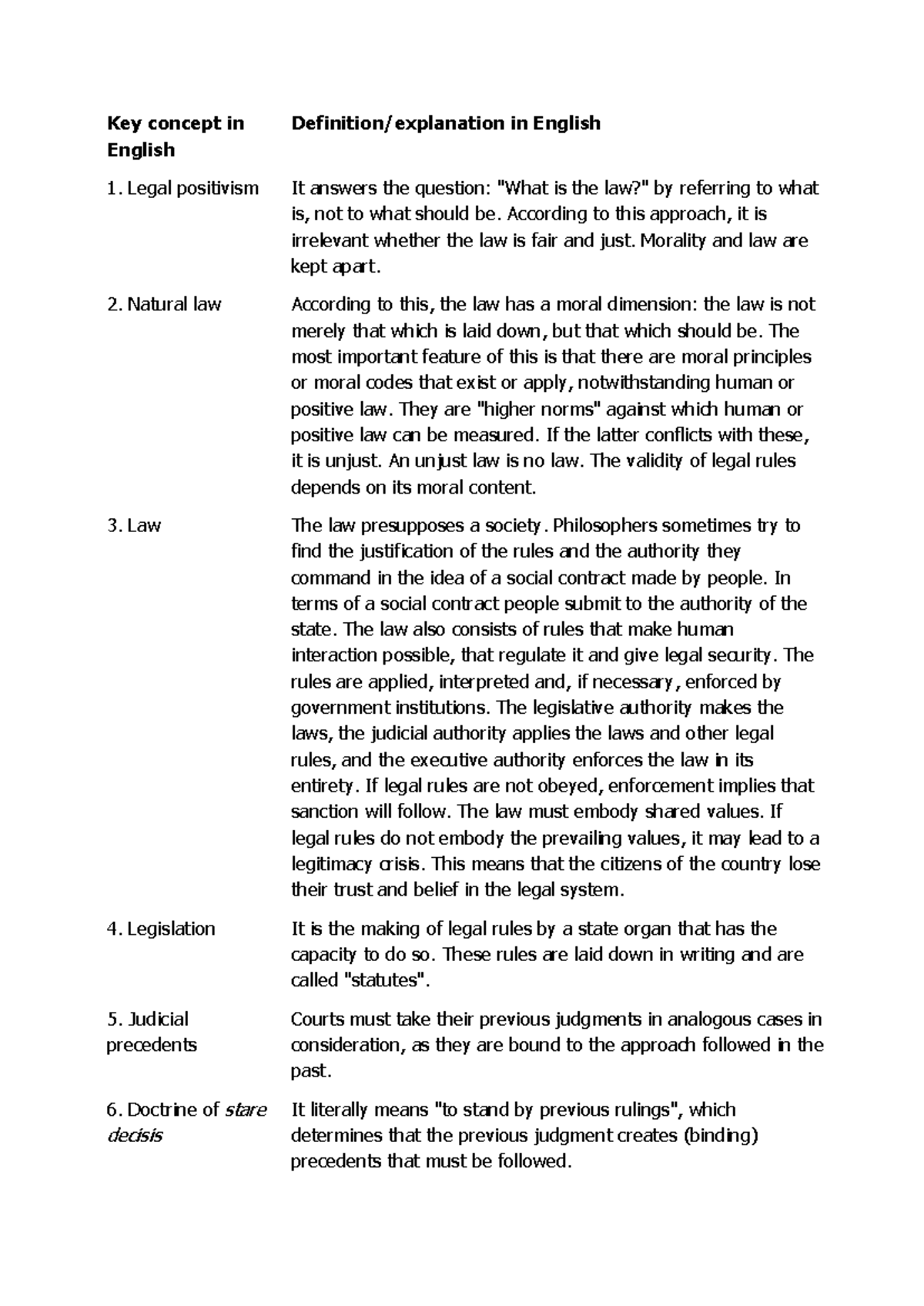 Key Concepts in Law: Legal Positivism and Natural Law - Studocu