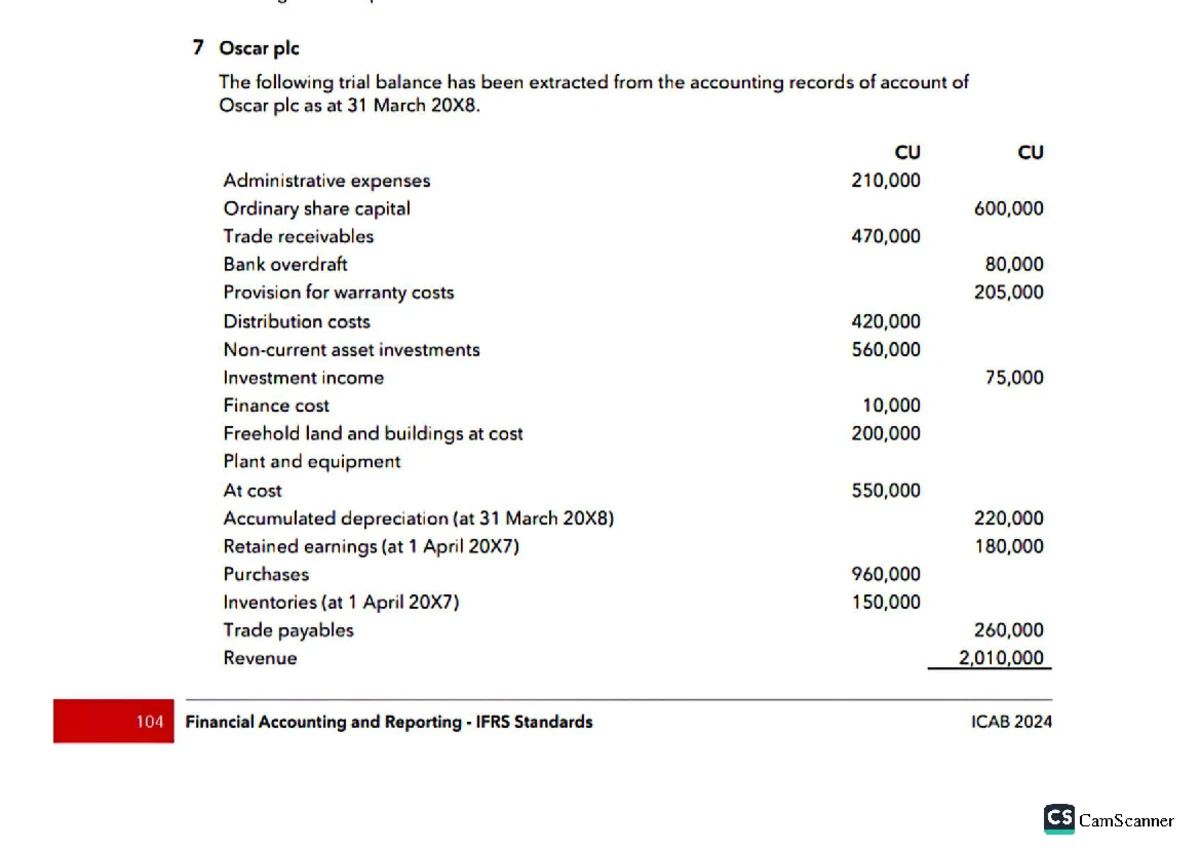 CS Chapter 1 Understanding Trial Balance and Financial Statements - Studocu