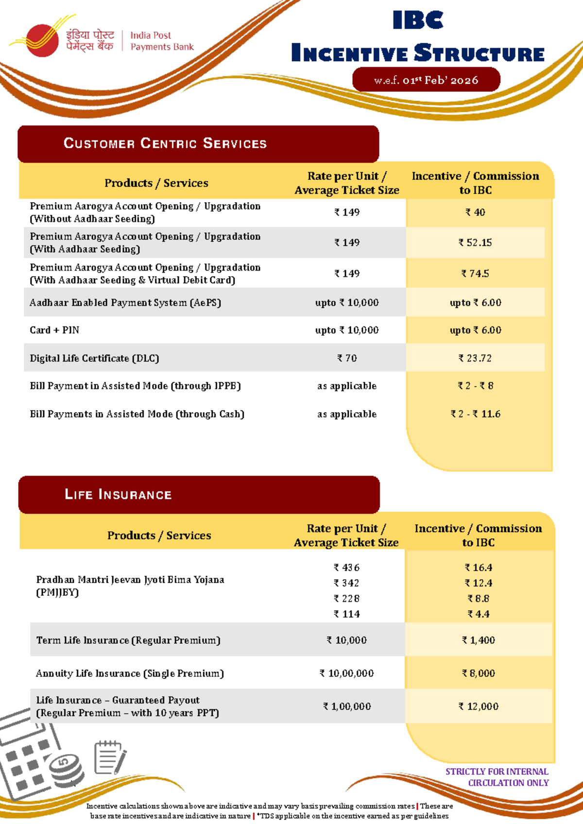 IBC Incentive Structure Overview w.e.f. 1st Feb 2026 - Studocu