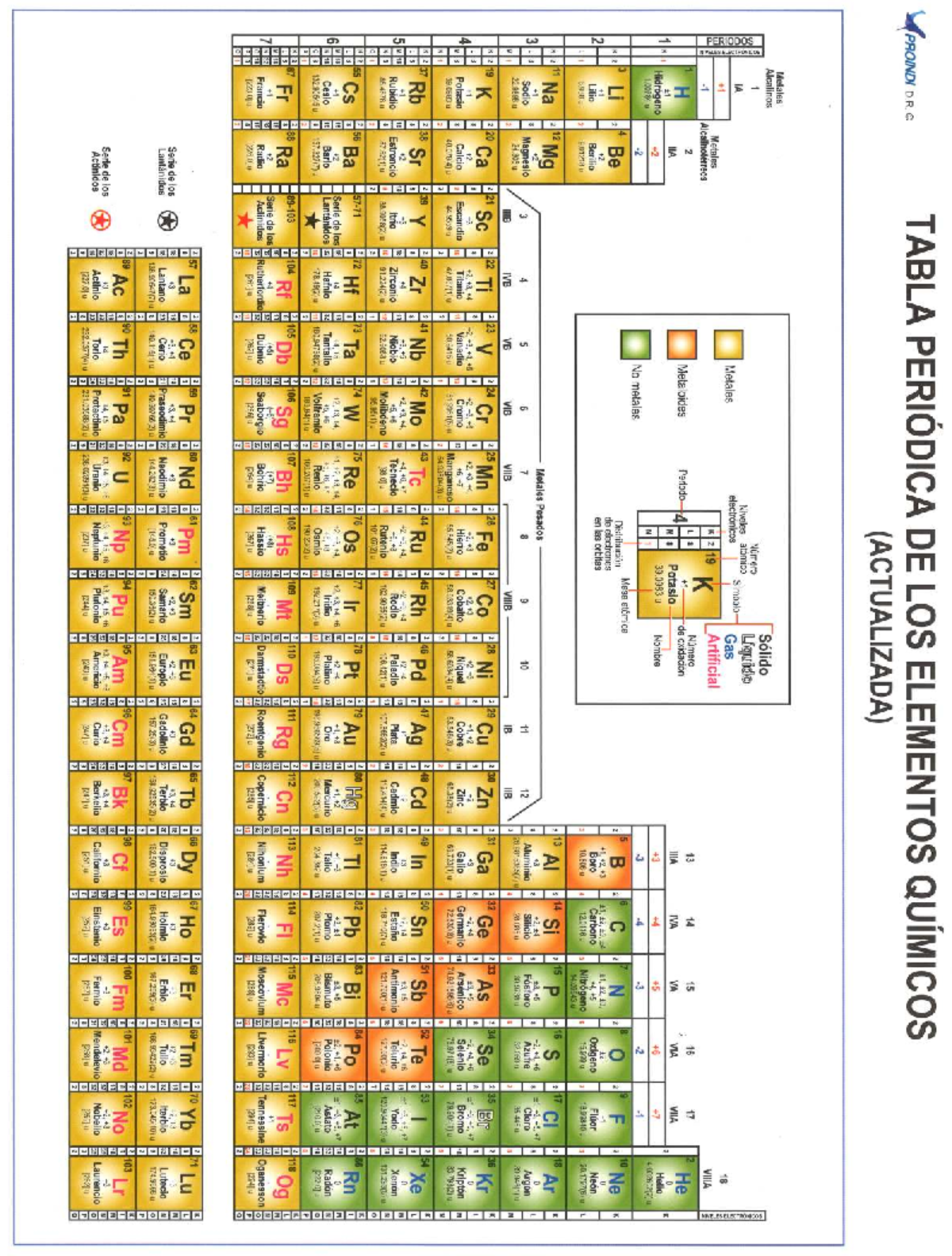 Tabla Periódica de Elementos Químicos (Actualizada) - PROINDI D.R ...
