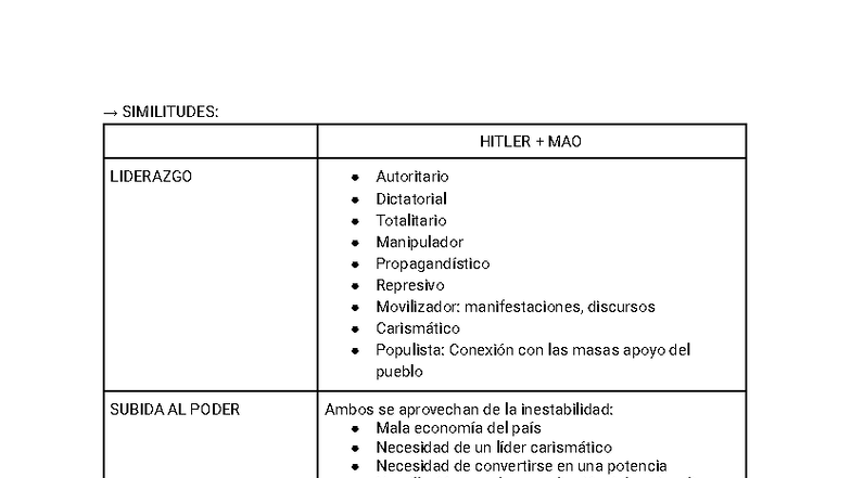 SIMILITUDES: HITLER Y MAO EN LIDERAZGO Y PODER AUTORITARIO - Studocu
