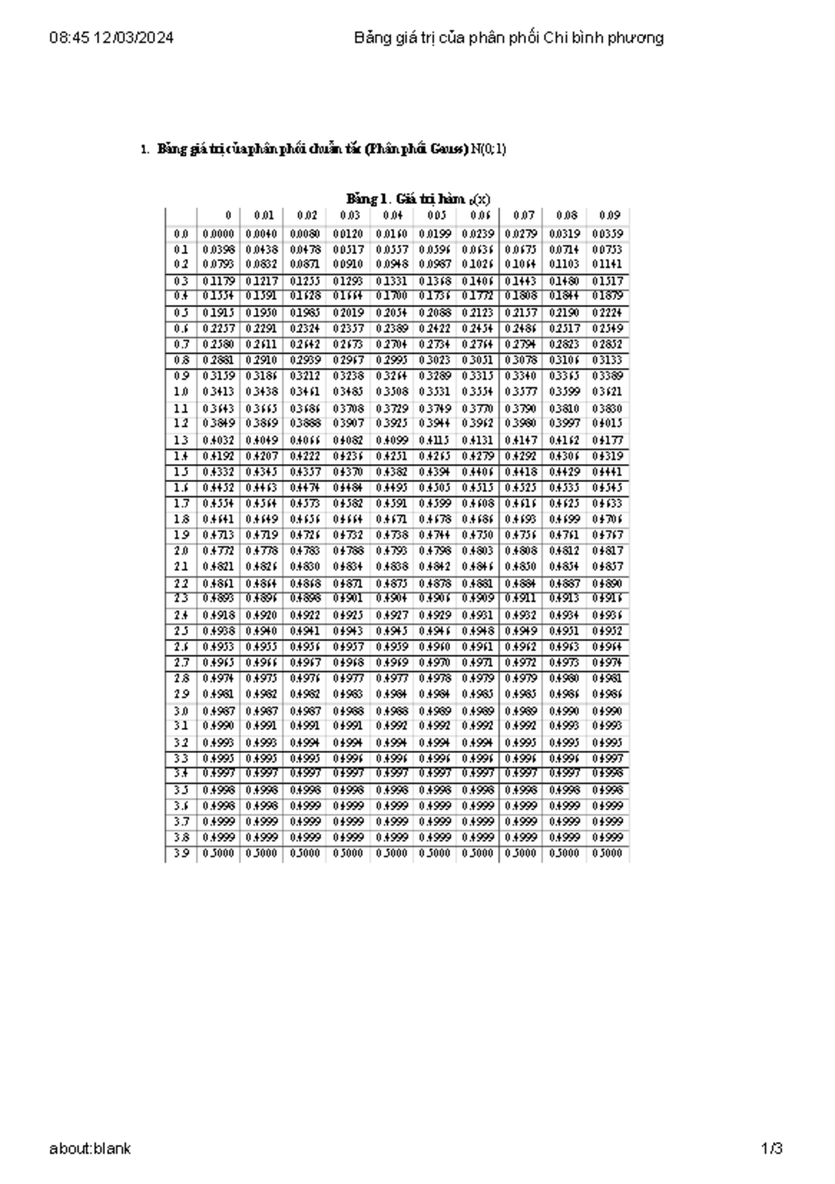 Bảng giá trị phân phối Chi bình phương và Student T - Môn Học - Studocu