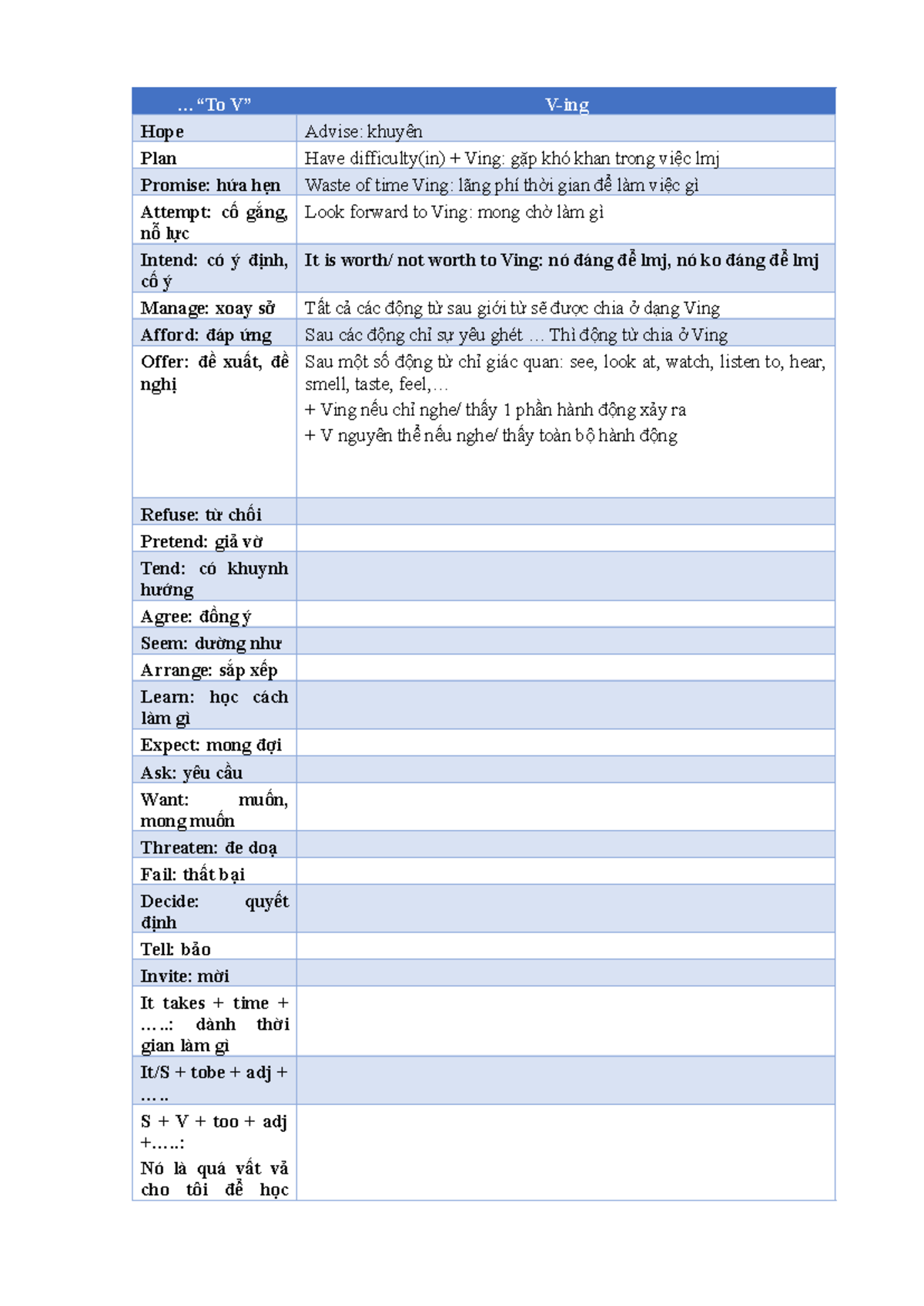 Hope Plan Promise: Verbs and Their Usage in English - Studocu