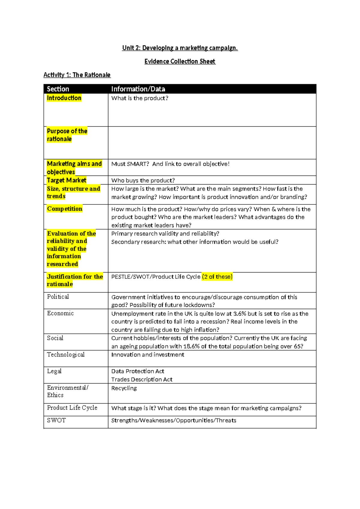 Unit 2: Marketing Campaign Development - Evidence Collection Sheet ...