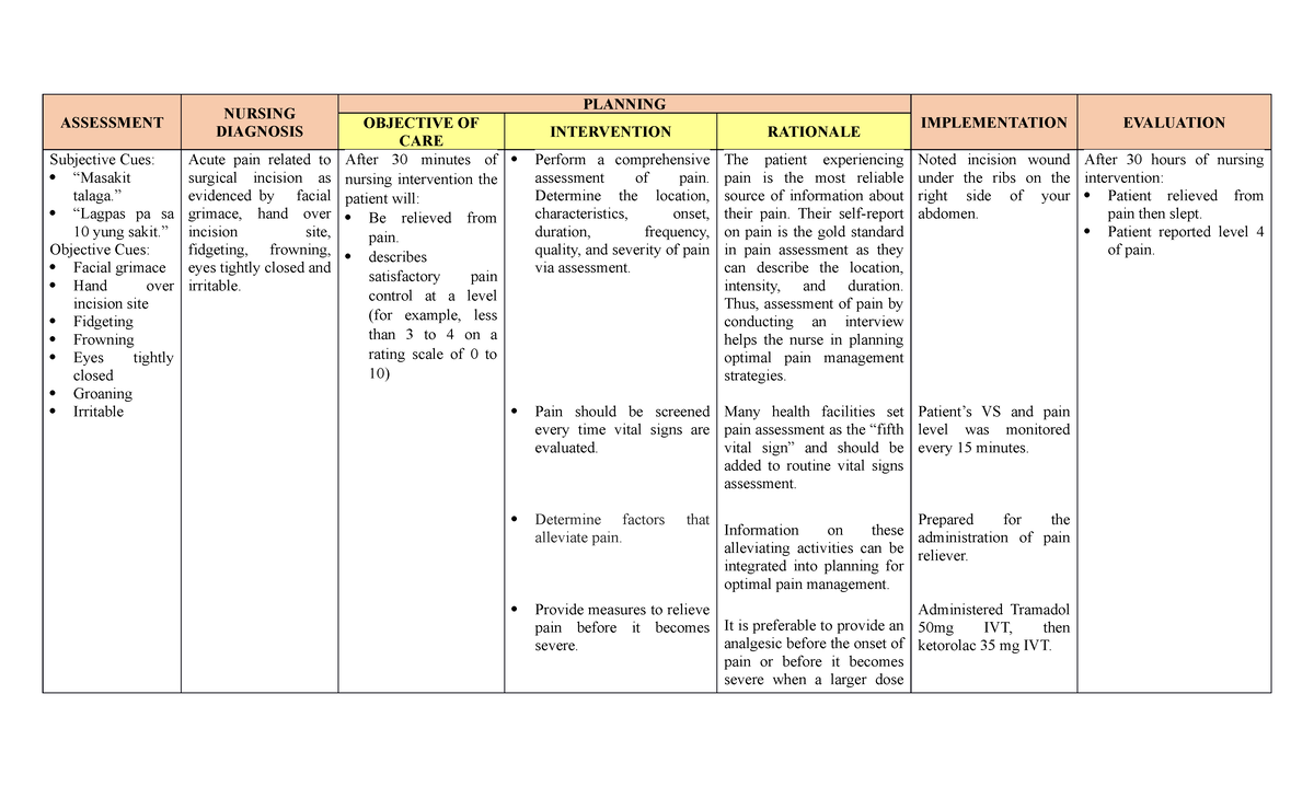 NCP - Nursing Care Plan for Acute Pain Management in Patients - Studocu