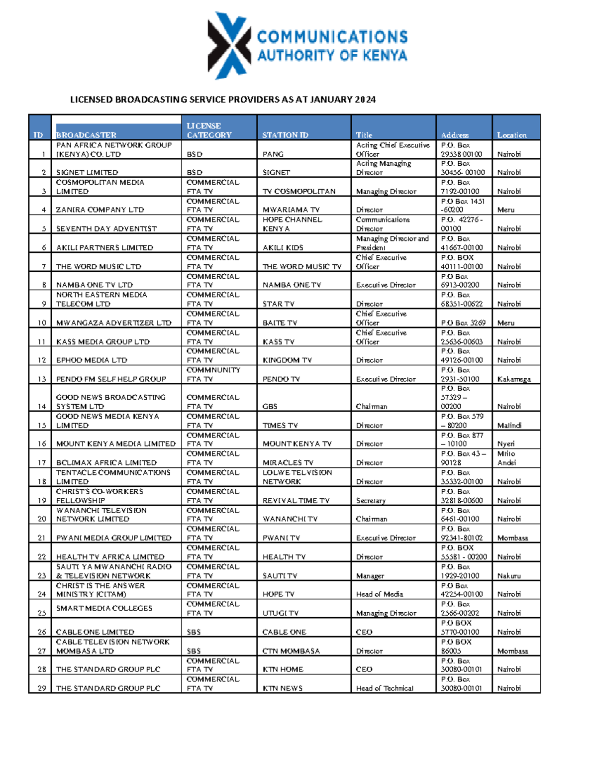 Licensed Broadcasting Service Providers List - January 2024 - Studocu