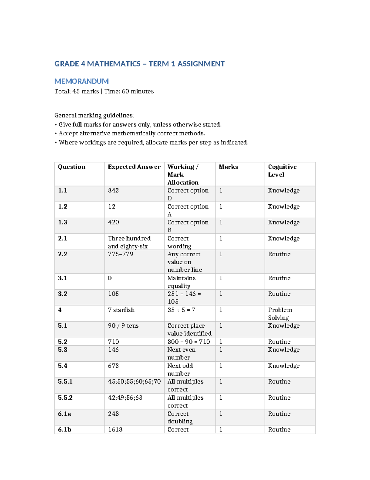 Grade 4 Mathematics Term 1 Assignment Memo 2026 - Studocu