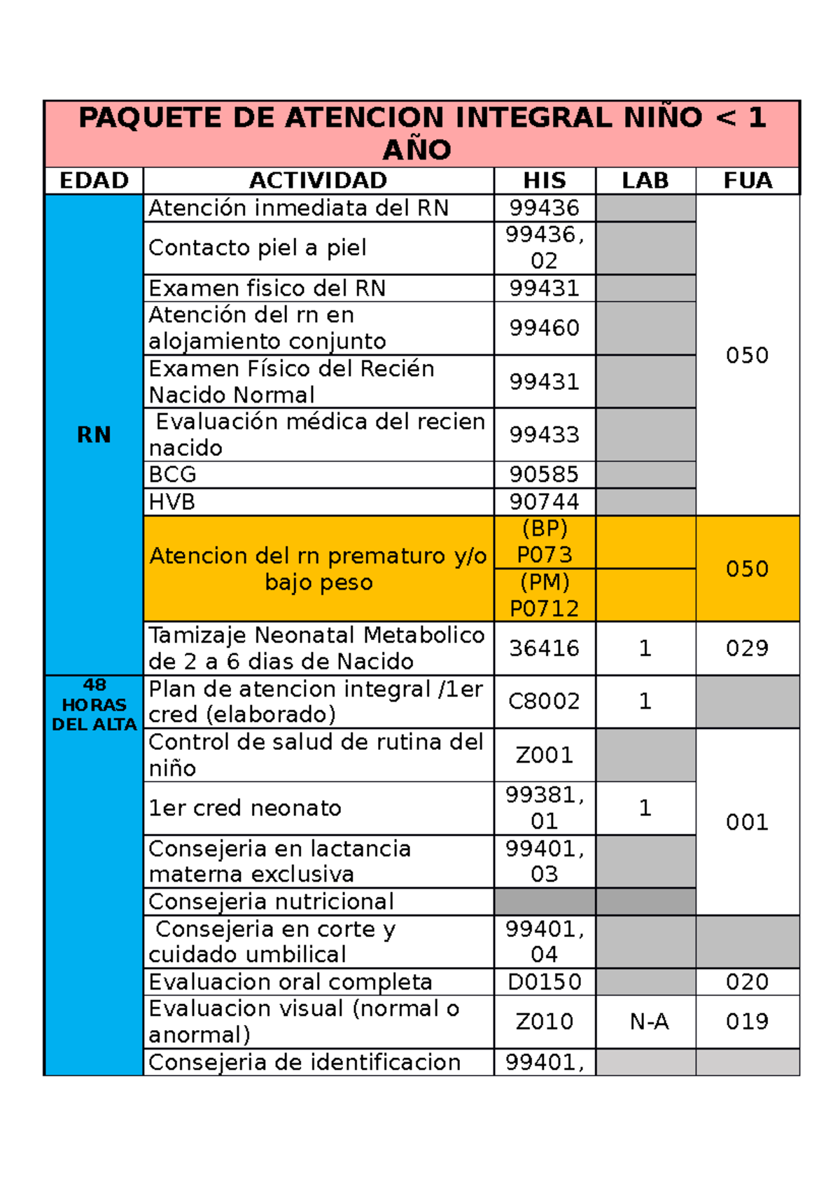 Paquete de Atención Integral Niño (0 a 2 años) - Actividades y ...