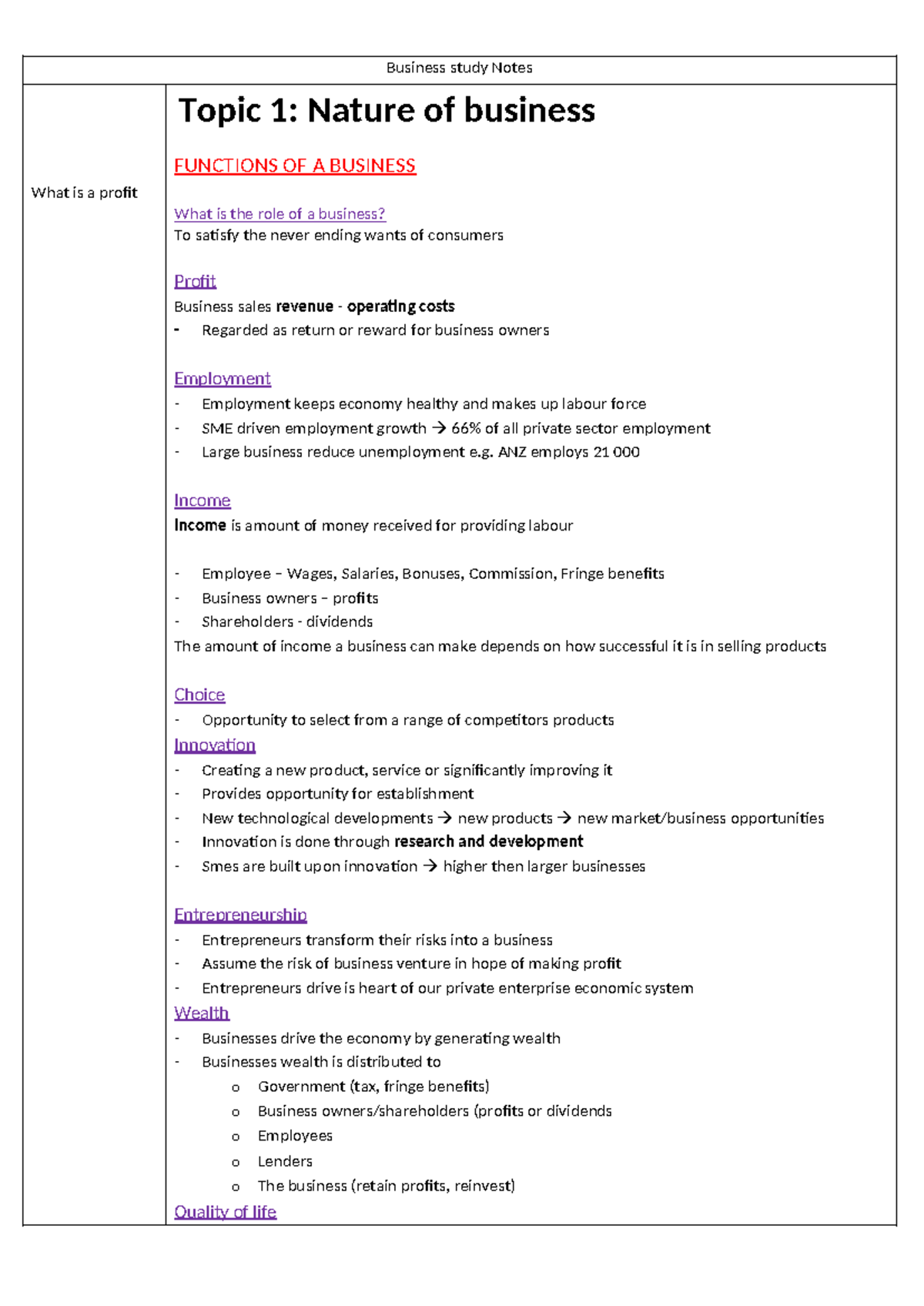 Business Study Notes: Functions and Types of Business (BUS101) - Studocu