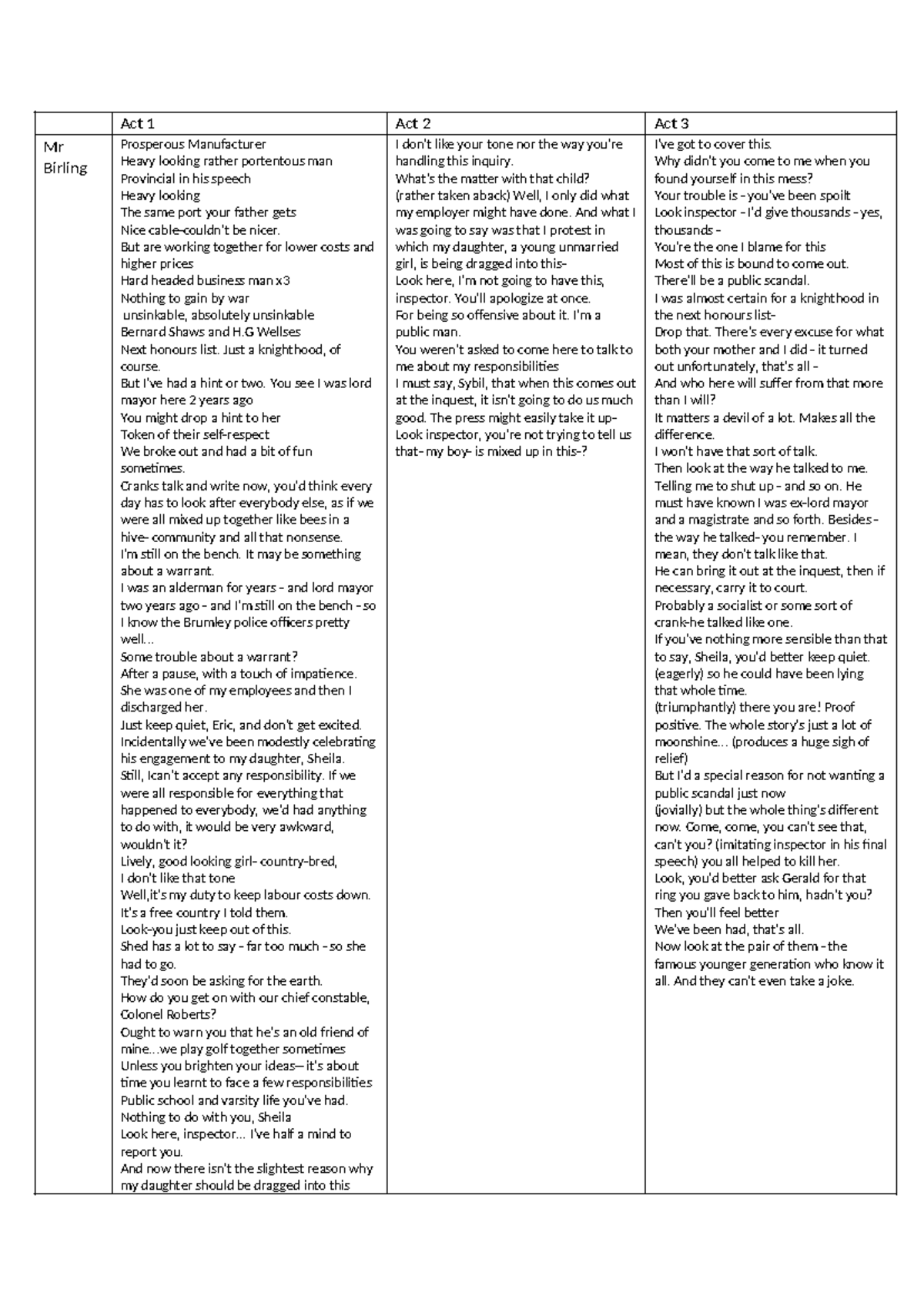 Quotes from "An Inspector Calls" - Key Excerpts and Character Insights