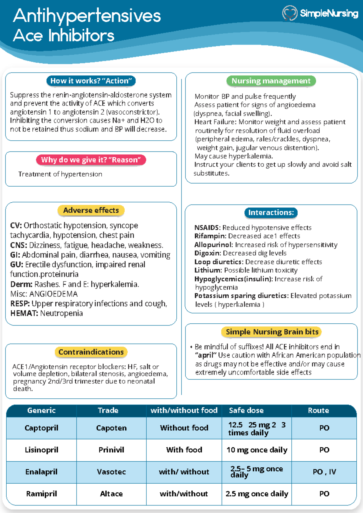 2. A - ACE Inhibitors - This is actually form simple nursing ...