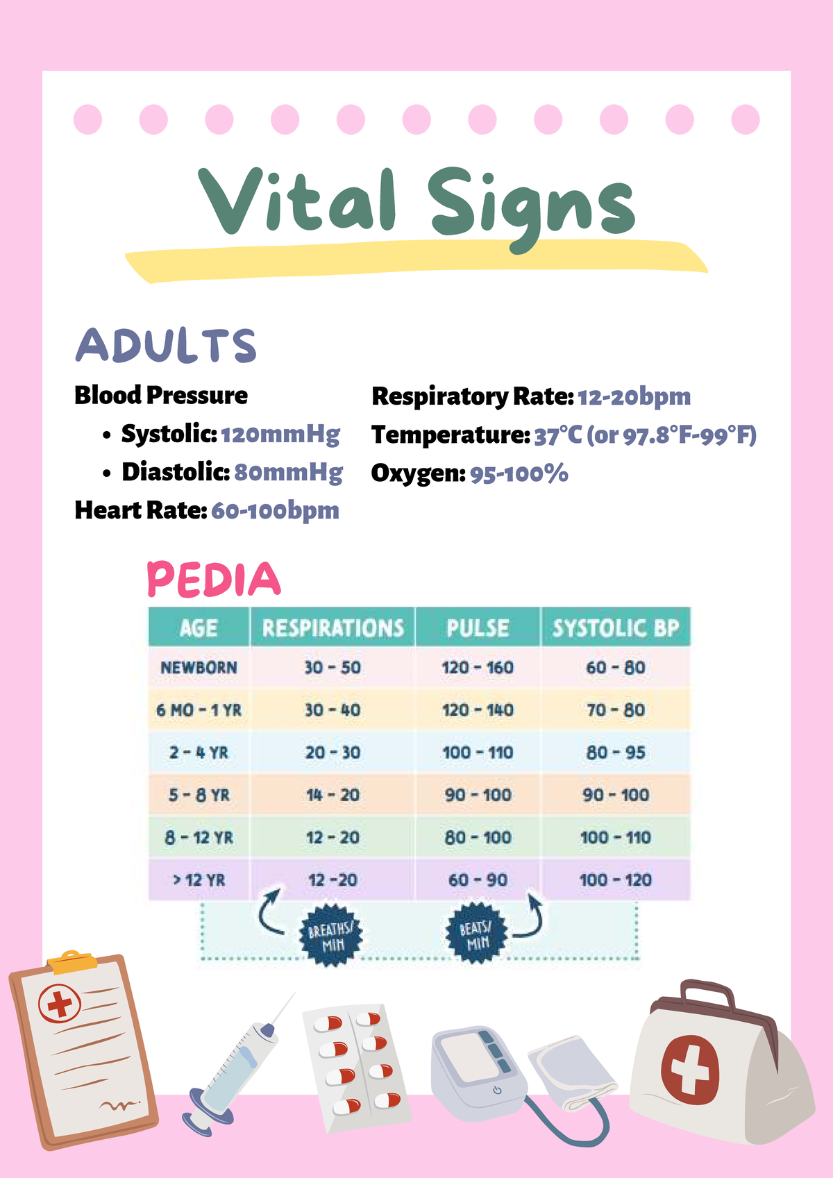 Board Exam Normal Values for Vital Signs & Systems - Studocu