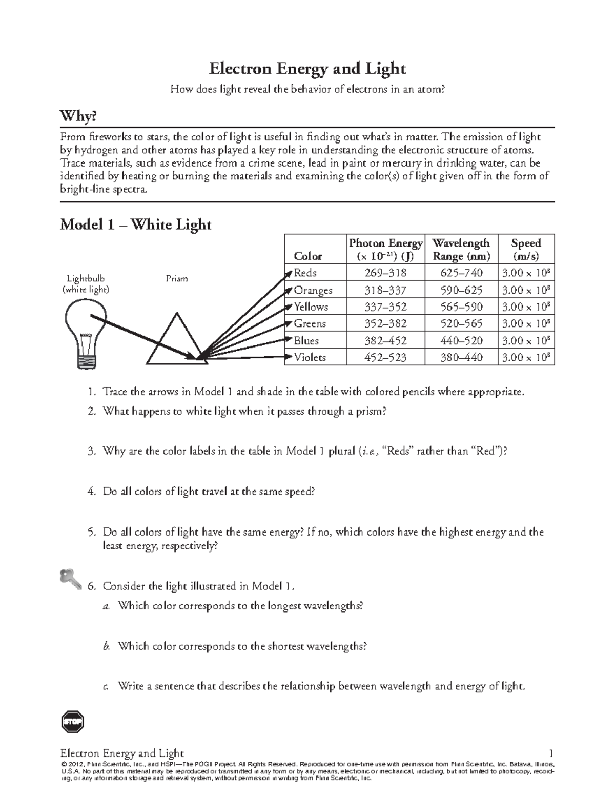 Electron Energy and Light: Understanding Atomic Behavior Through ...