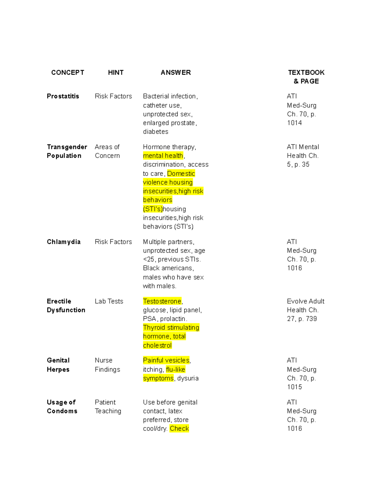 Med-Surg ATI Notes: Key Concepts for Patient Care & Procedures - Studocu