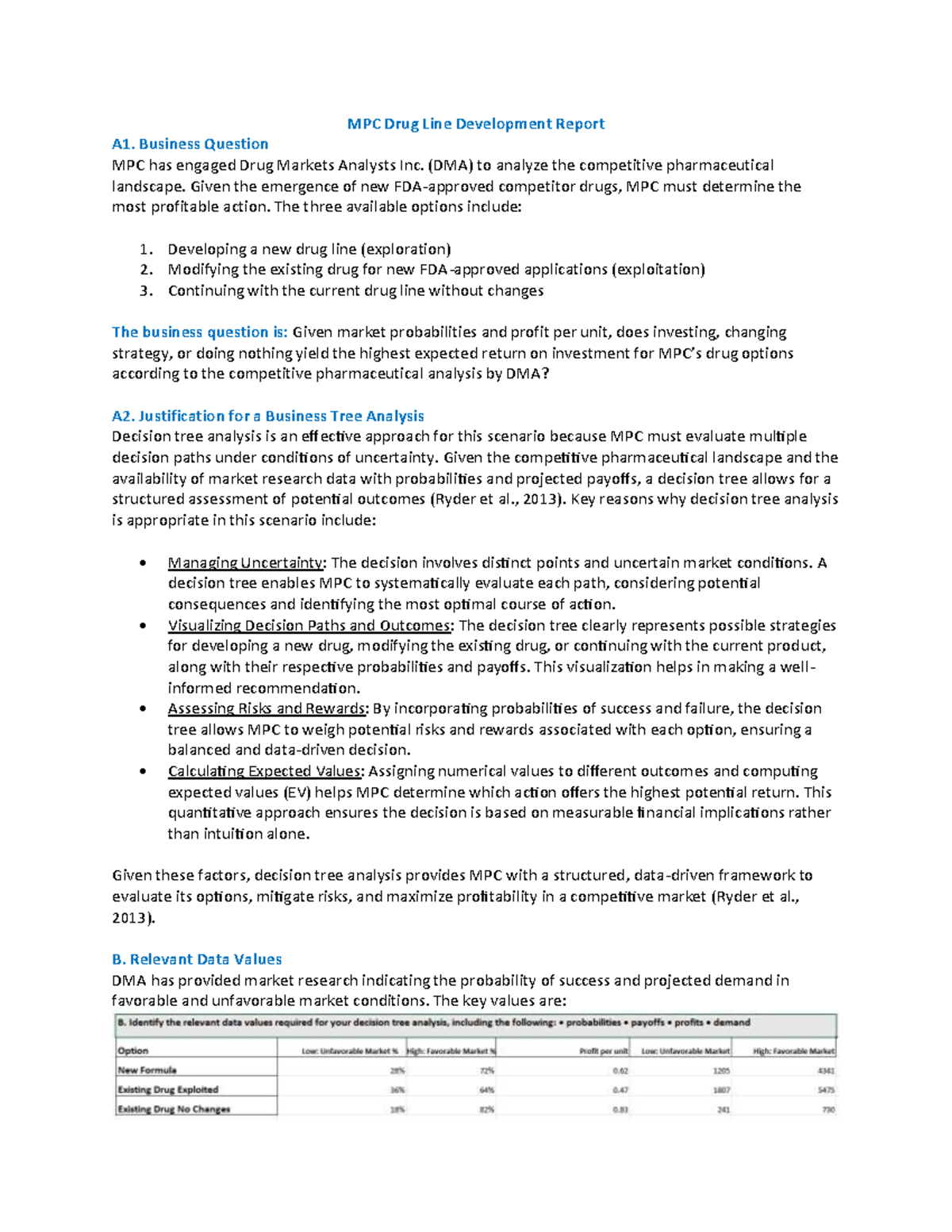 WGU C207 Task 2 Decision Tree Analysis for MPC Drug Options - Studocu