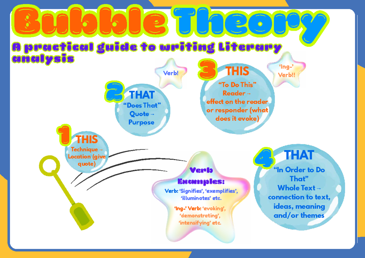 English Analysis Strategy: Bubble Theory - BBubbleubble TheoryTheory 33 ...