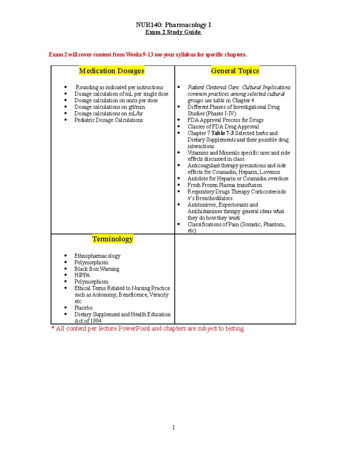 NUR 140 Exam 2 Study Guide - NUR140: Pharmacology I Exam 2 Study Guide ...