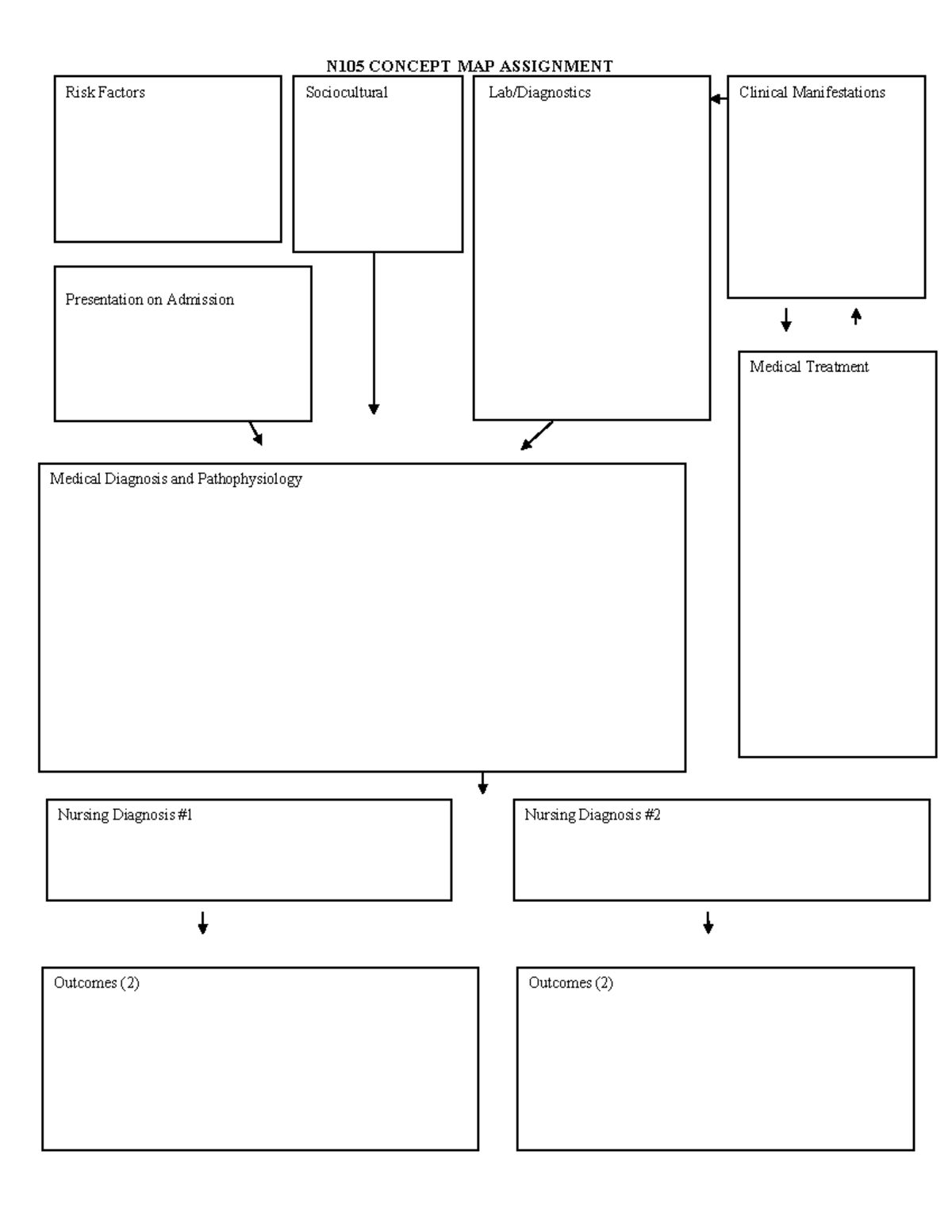 N105 Concept MAP Assignment - NURS 105 - N105 CONCEPT MAP ASSIGNMENT ...