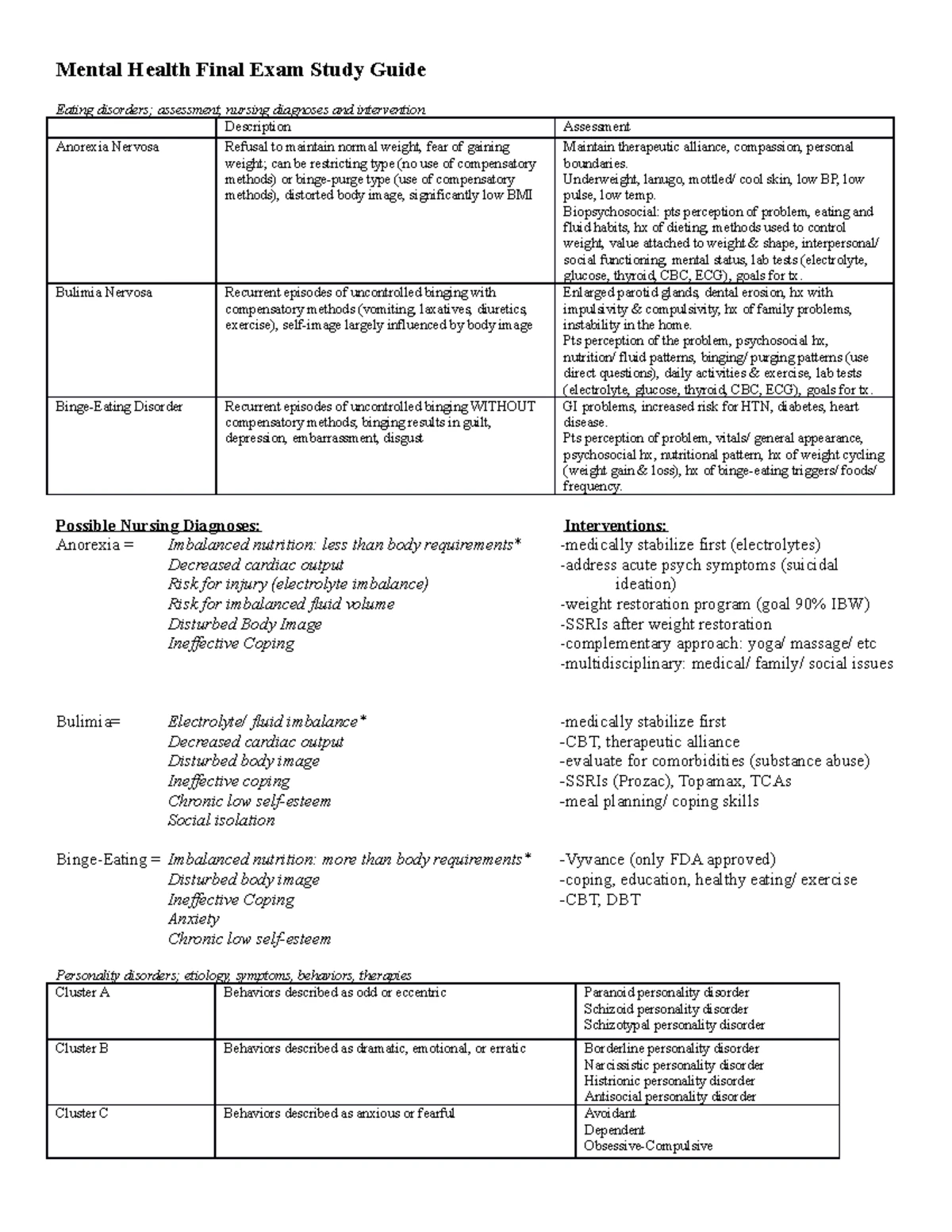 Study Guide for Exam 3: Key Mental Health Disorders & Interventions ...