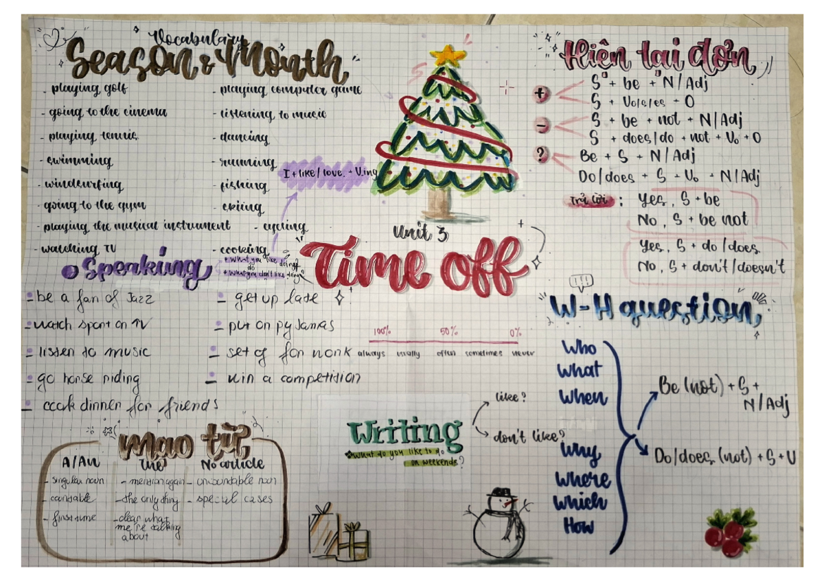 Unit 3 - Vocabulary on Time Off Activities and Preferences - Studocu
