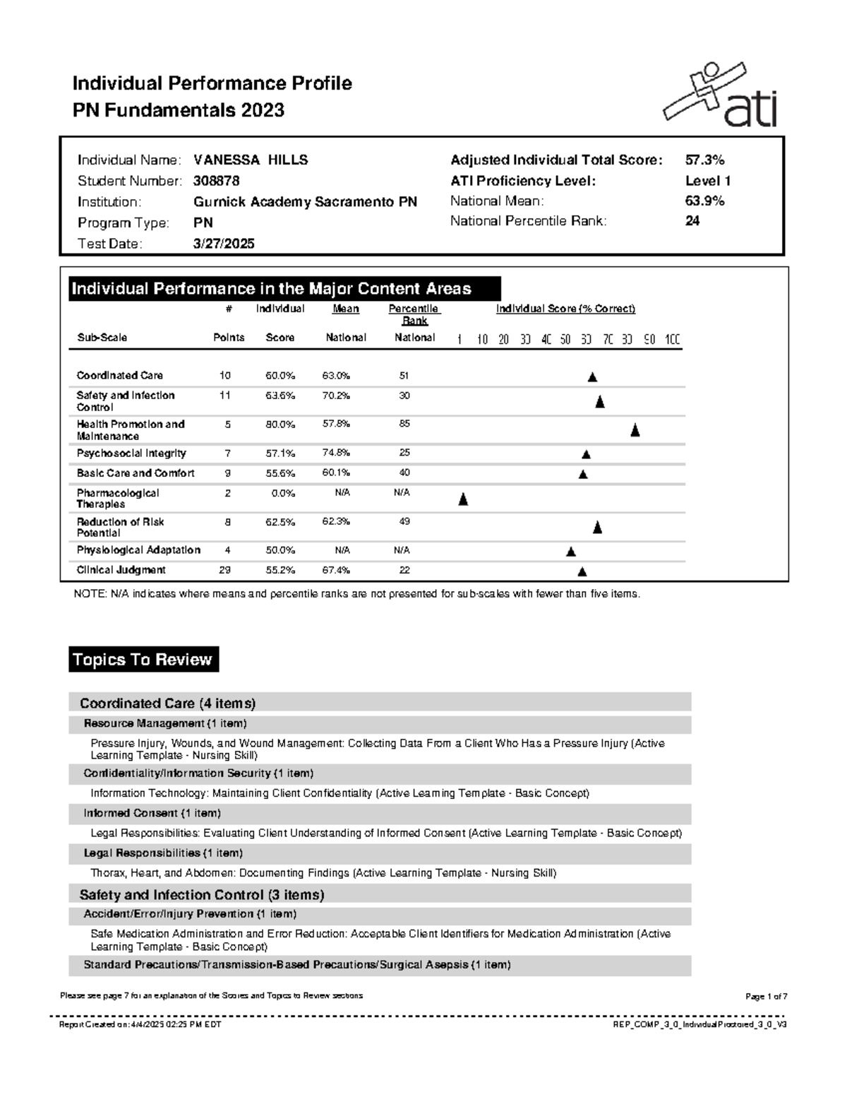 Individual performance profile PN fundamentals 2023 for Vanessa Hills ...
