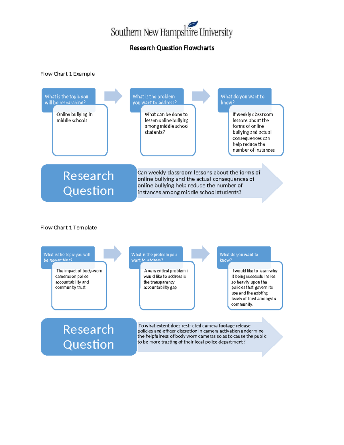 Research Question Flowcharts SCS285 7-2 Practice Activity - Studocu