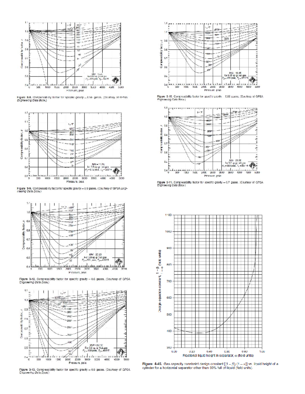 Compressibility Factor Analysis: Engineering Data Book Insights - Studocu