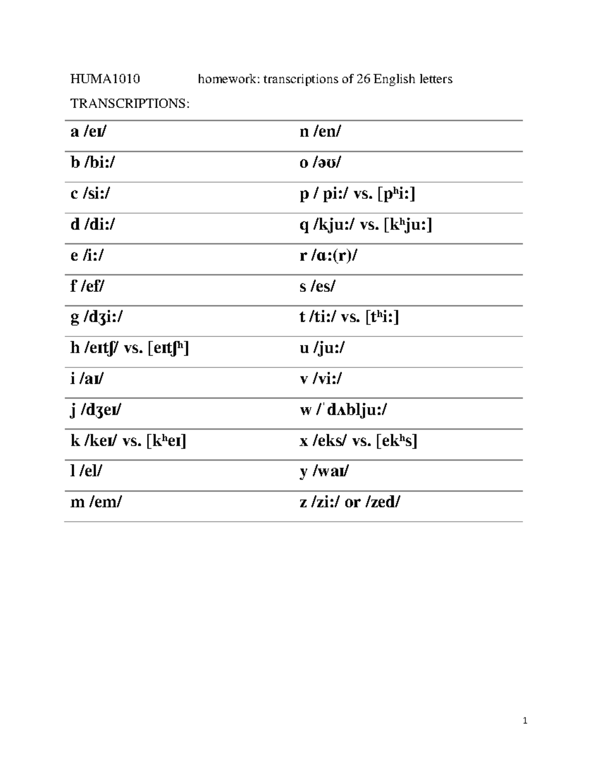 Transcriptions of 26 letters - HUMA1010 homework: transcriptions of 26 ...