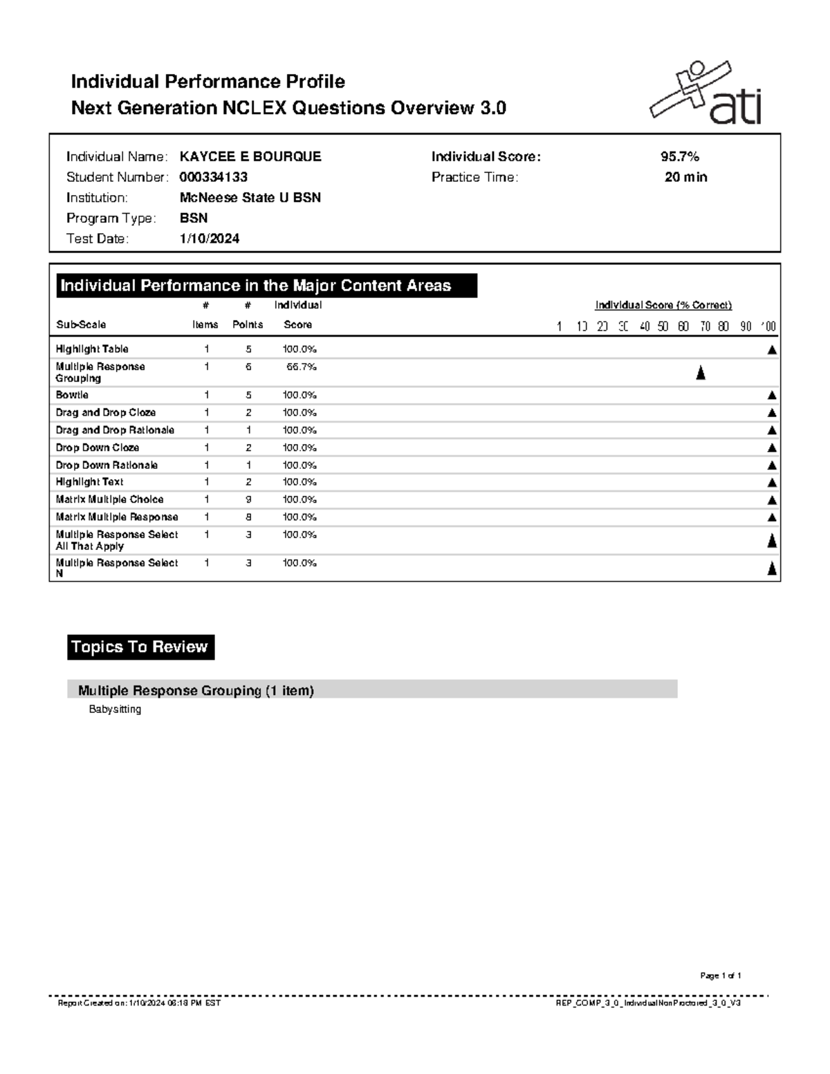 Next Gen Nclex 3 - Individual Performance Profile Next Generation NCLEX ...