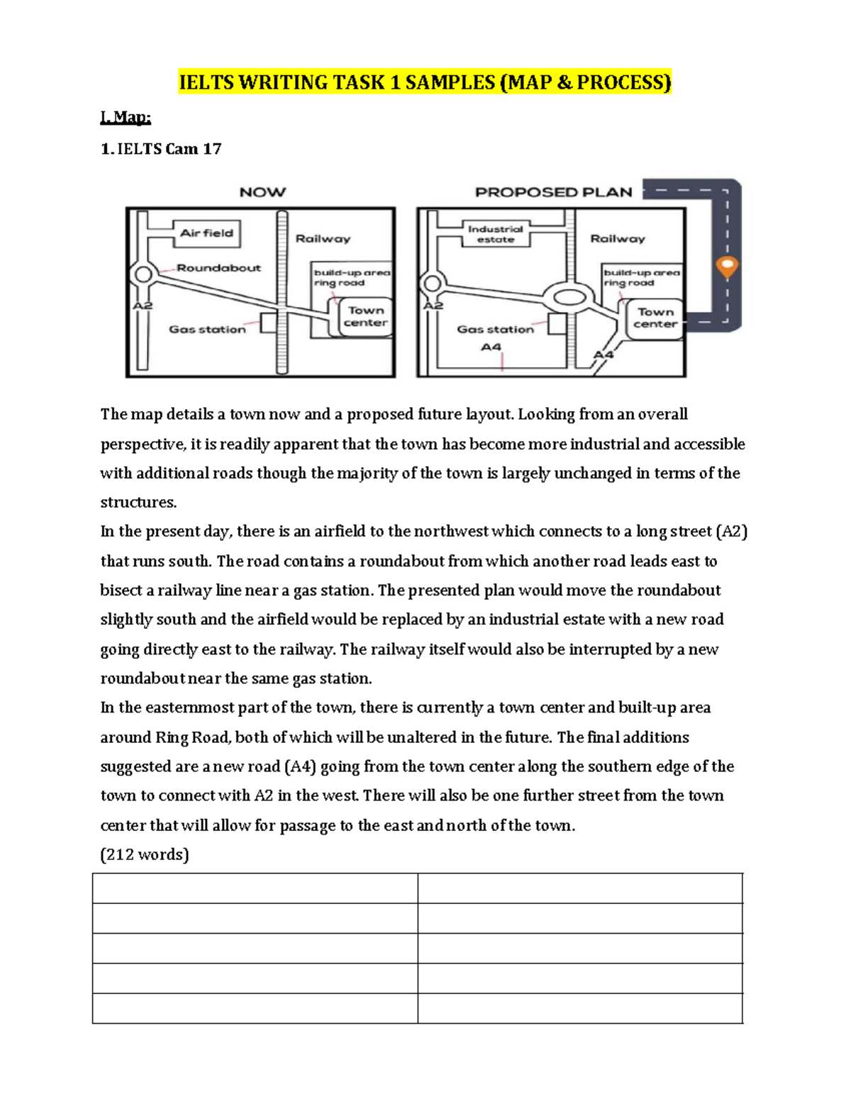 IELTS Writing Task 1: Sample Maps and Process Descriptions - Studocu