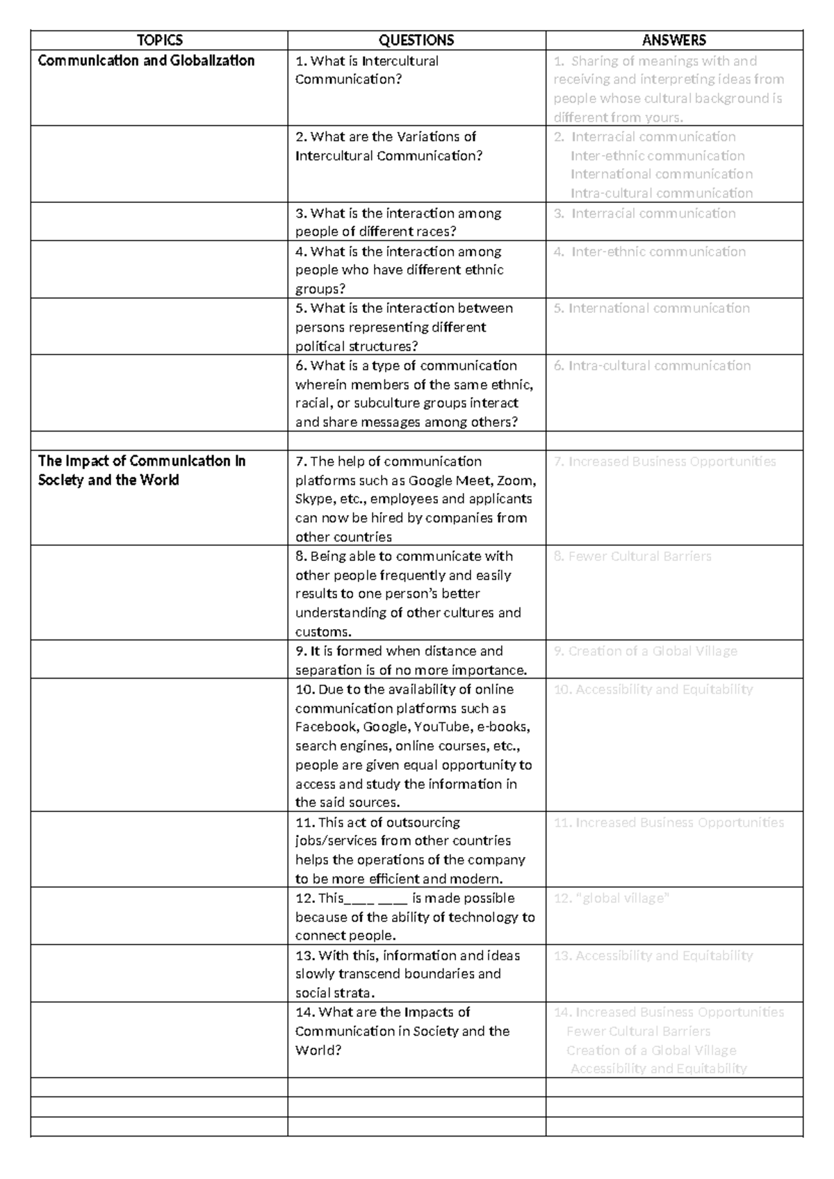 PUR Communication and Globalization Topic Q&A Guide - Studocu