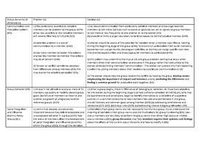 [Solved] construct an ADDRESSING framework of your own cultural ...