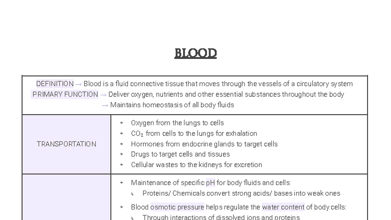 BIOL125 - Week 8: Comprehensive Overview of Blood Functions and ...